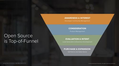 PingCAP 百家客戶、300%增速與上千開發(fā)者，加速拓展高利潤(rùn)國(guó)際市場(chǎng)